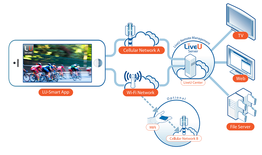 Llu Router LU-Smart series | (주)고일